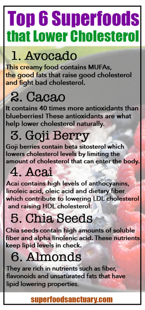 Top 6 Superfoods For Lowering Cholesterol - Superfood Sanctuary