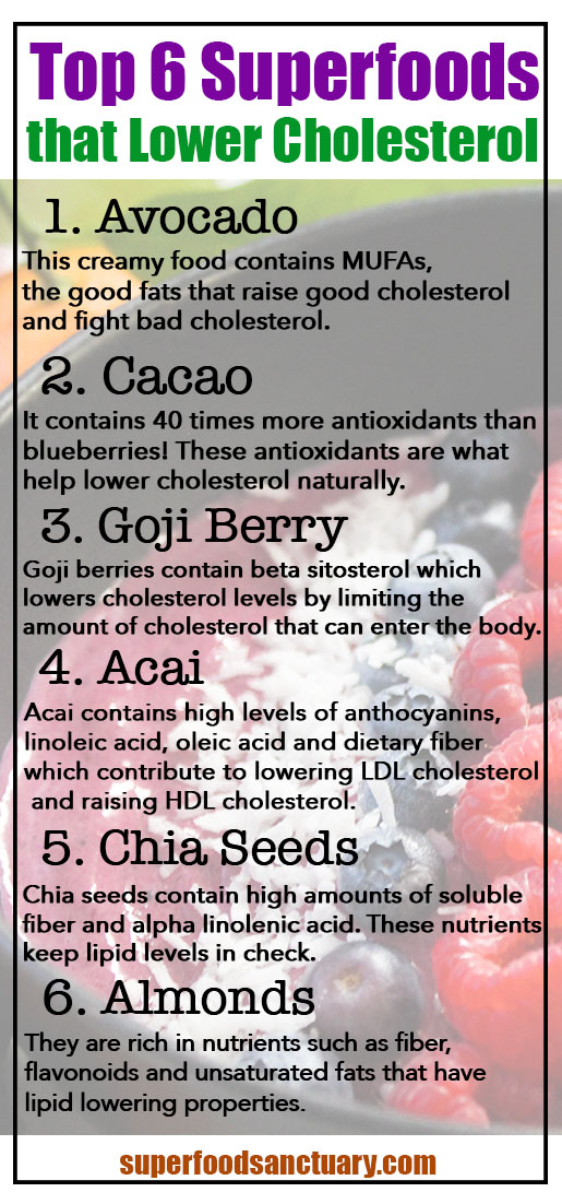 Check out the top 6 superfoods for lowering cholesterol naturally in this article.