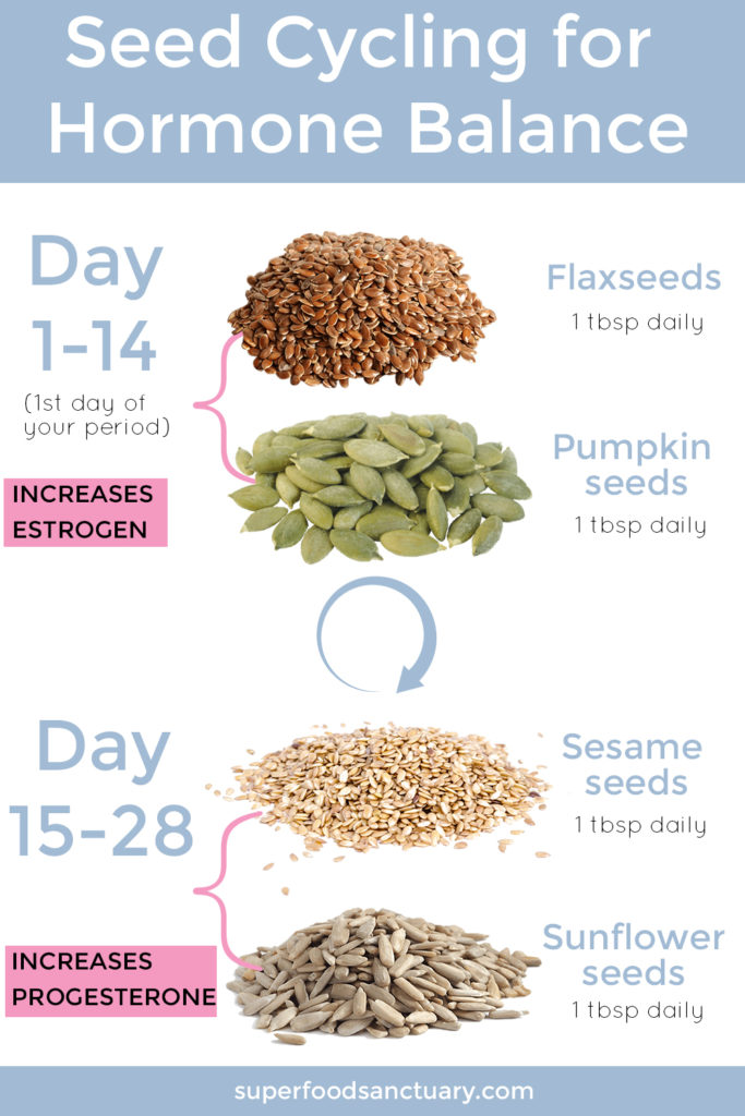 Seed cycling has become a popular protocol to fix hormones that have gone haywire! Find out how to use seed cycling for hormone balance in this article.