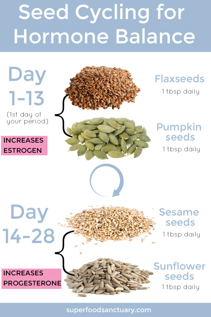Hormone Balancing Tip #8: Try seed cycling to regulate estrogen and progesterone - two main female hormones.